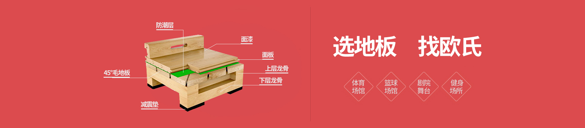 體育運動木地板安裝流程圖_籃球地板施工流程圖_歐氏運動木地板